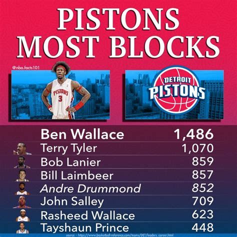 detroit pistons standings|Detroit Pistons: Standings .